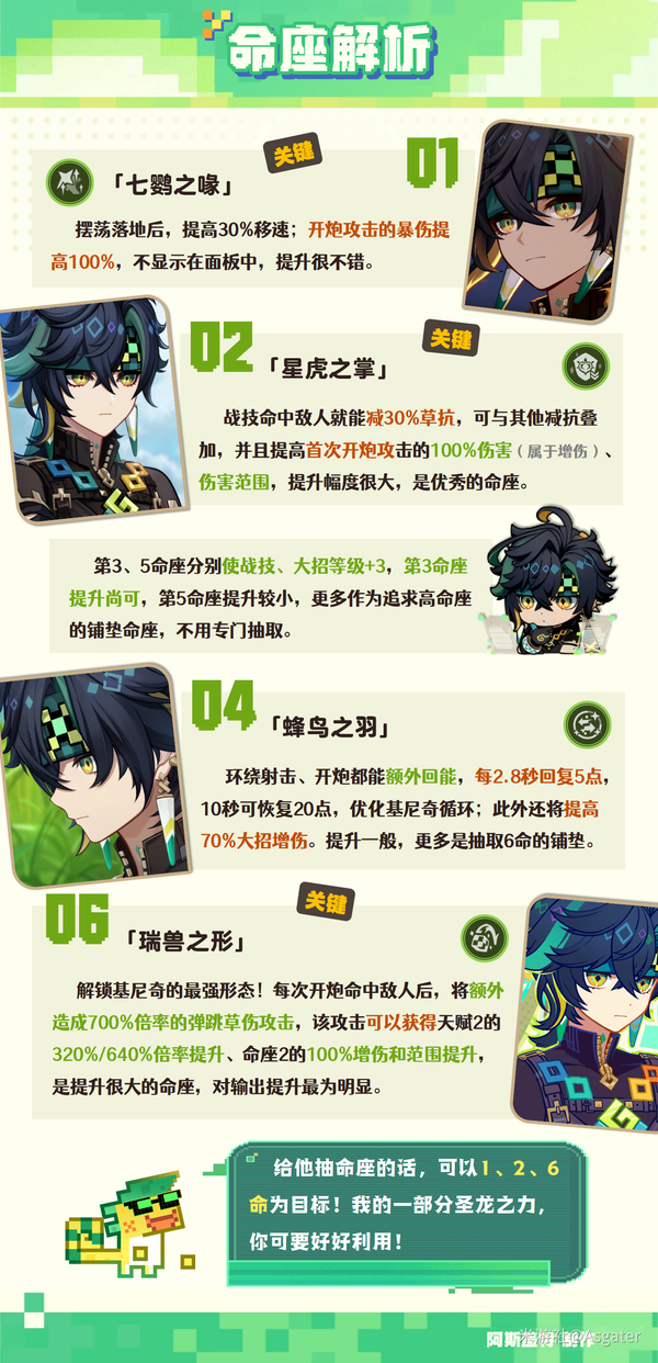 原神,原神,基尼奇,养成攻略,原神