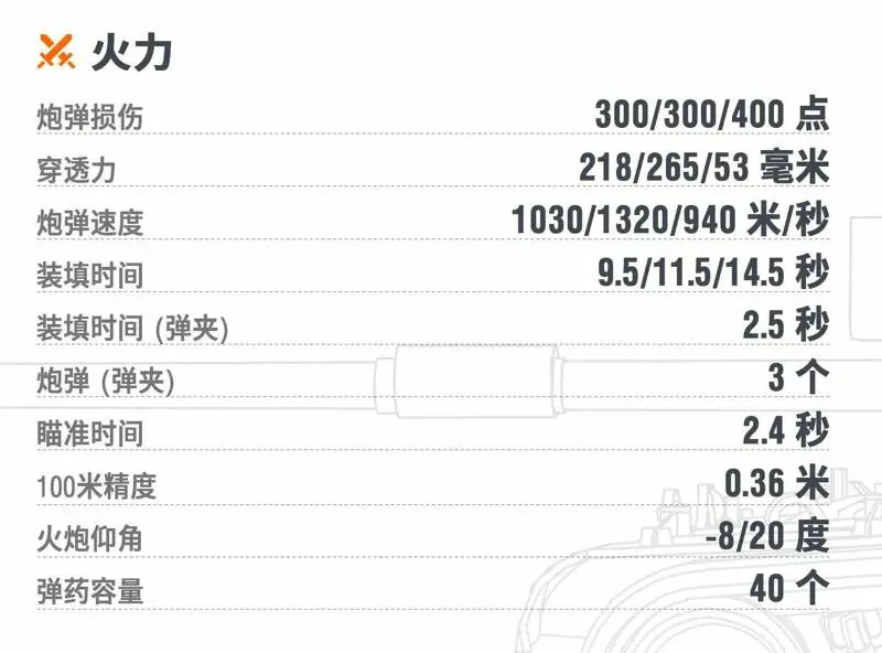 坦克世界,坦克世界