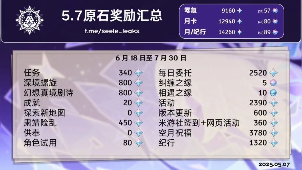原神,原神,原石,玩家,原神