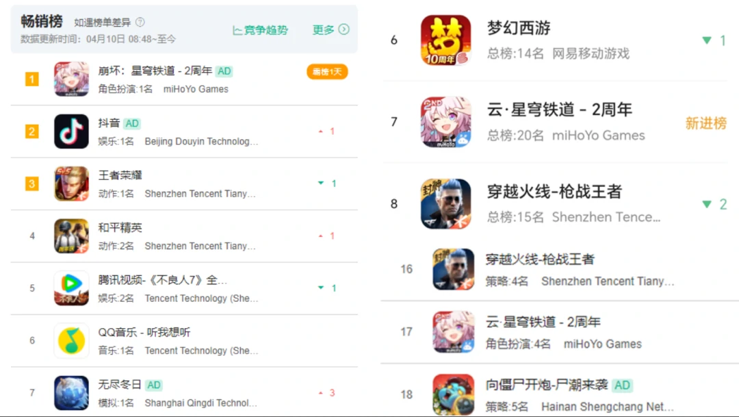 崩坏：星穹铁道,遐蝶,联动,星穹铁道