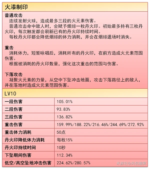 原神,烟绯,攻略,原神