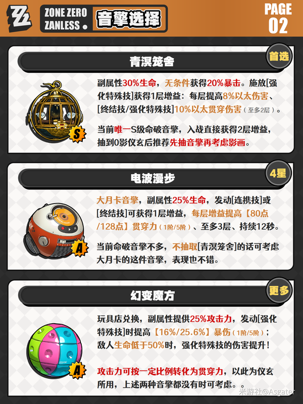 原神,绝区零,仪玄,养成分析,绝区零