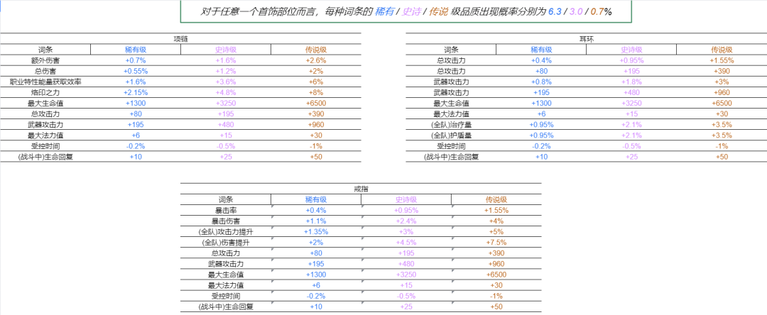 命运方舟,命运方舟