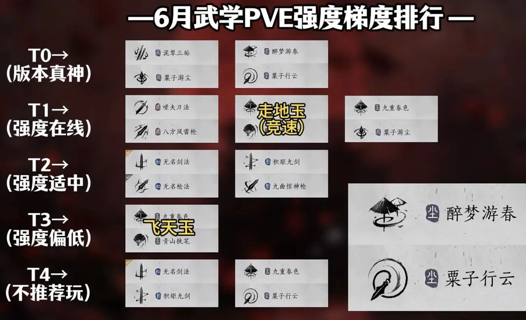 燕云十六声,赛季重置,裂石钧,燕云十六声