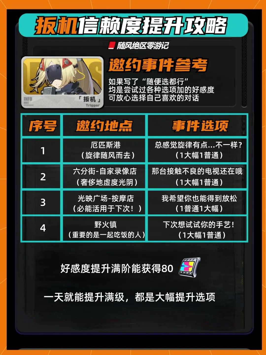 崩坏：星穹铁道,绝区零,扳机,菲林,绝区零