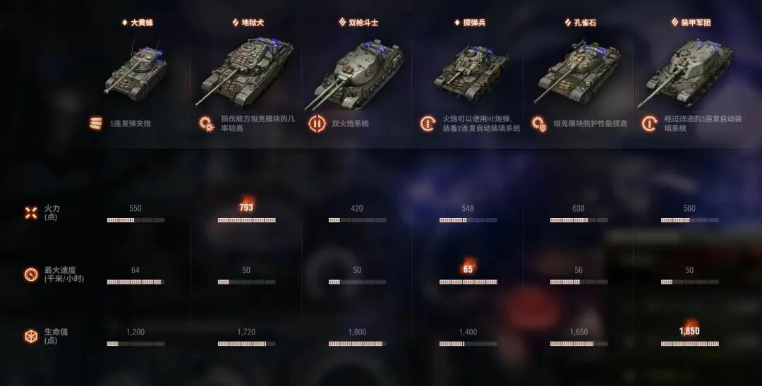 综合资讯,坦克世界