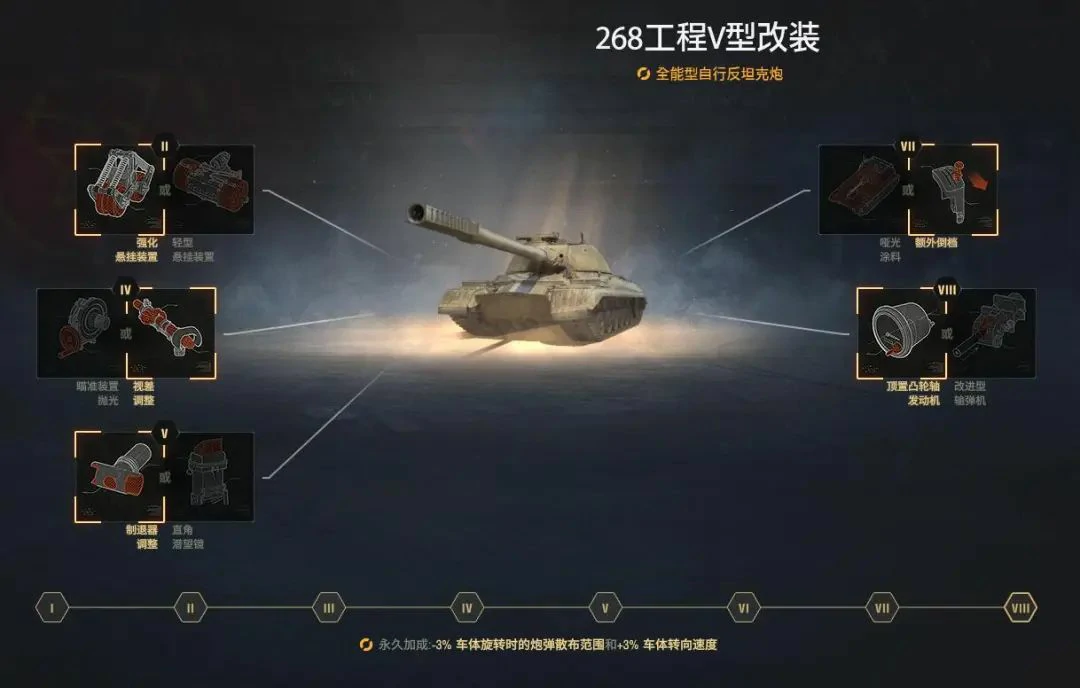 坦克世界,坦克世界