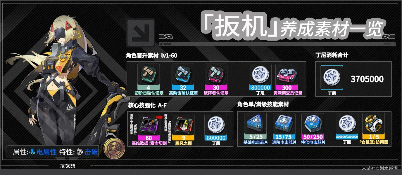 绝区零,攻略,养成,绝区零
