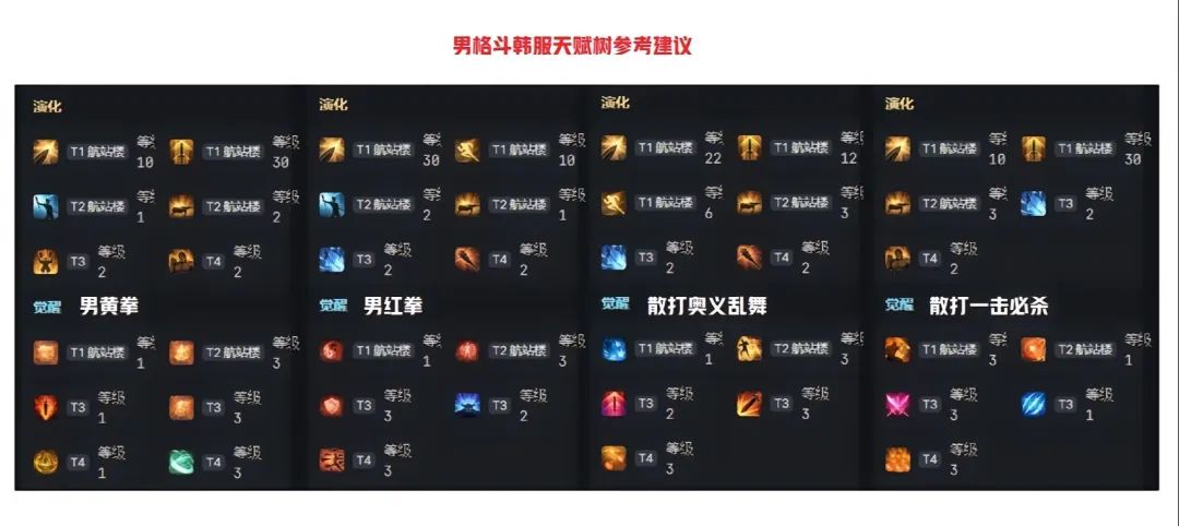 命运方舟,命运方舟