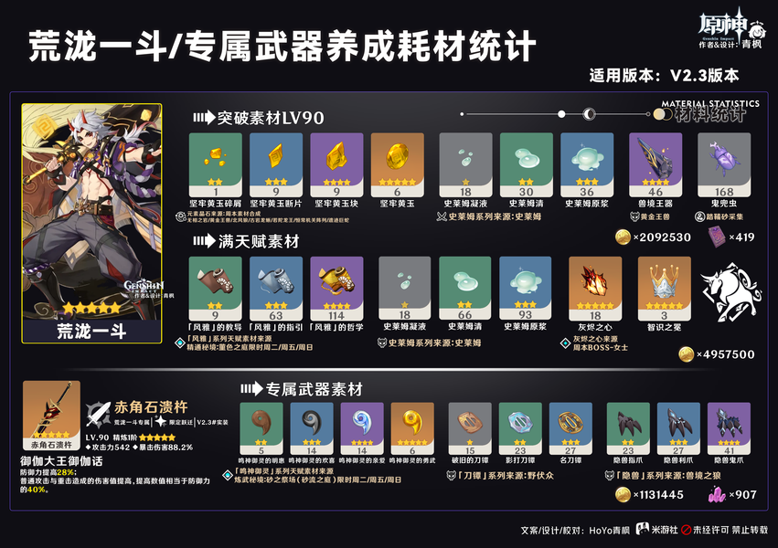 原神,原神,鸣雷贯天,荒泷一斗,原神