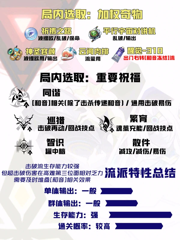 崩坏：星穹铁道,V3.1,差分宇宙,星穹铁道