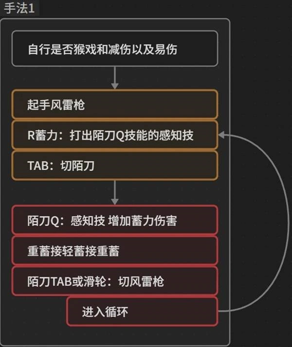 燕云十六声,燕云十六声