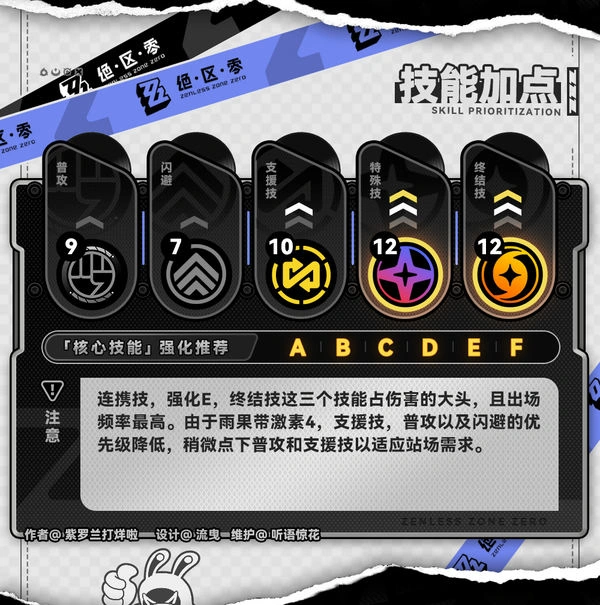 绝区零,绝区零,雨果,角色攻略,绝区零