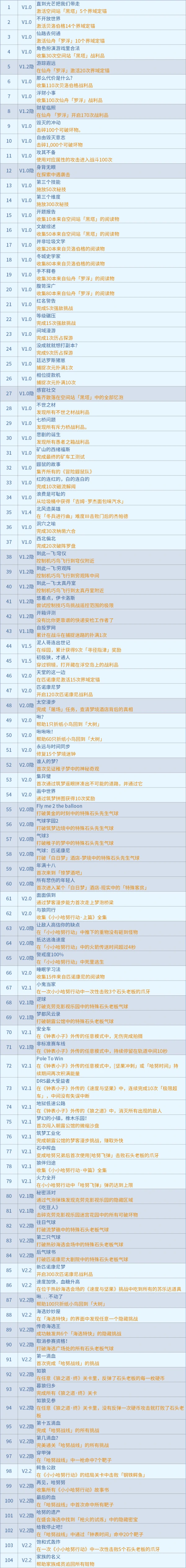 原神,星穹铁道,成就,星穹铁道,原神