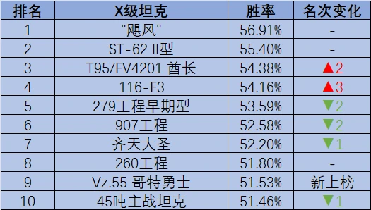 坦克世界,坦克世界,五式3型,双管TD,坦克世界
