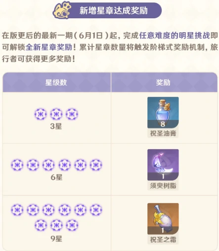 原神,原神,5.6,原石,原神