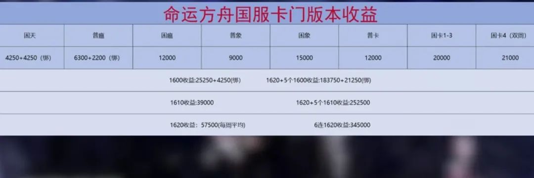 命运方舟,命运方舟