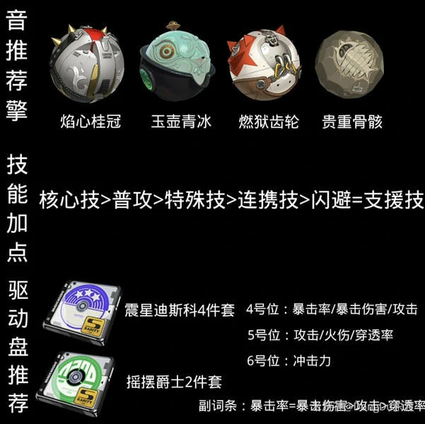 绝区零,绝区零,莱特,培养攻略,绝区零