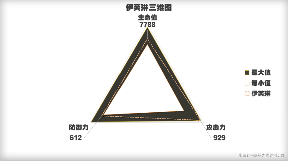 绝区零,绝区零