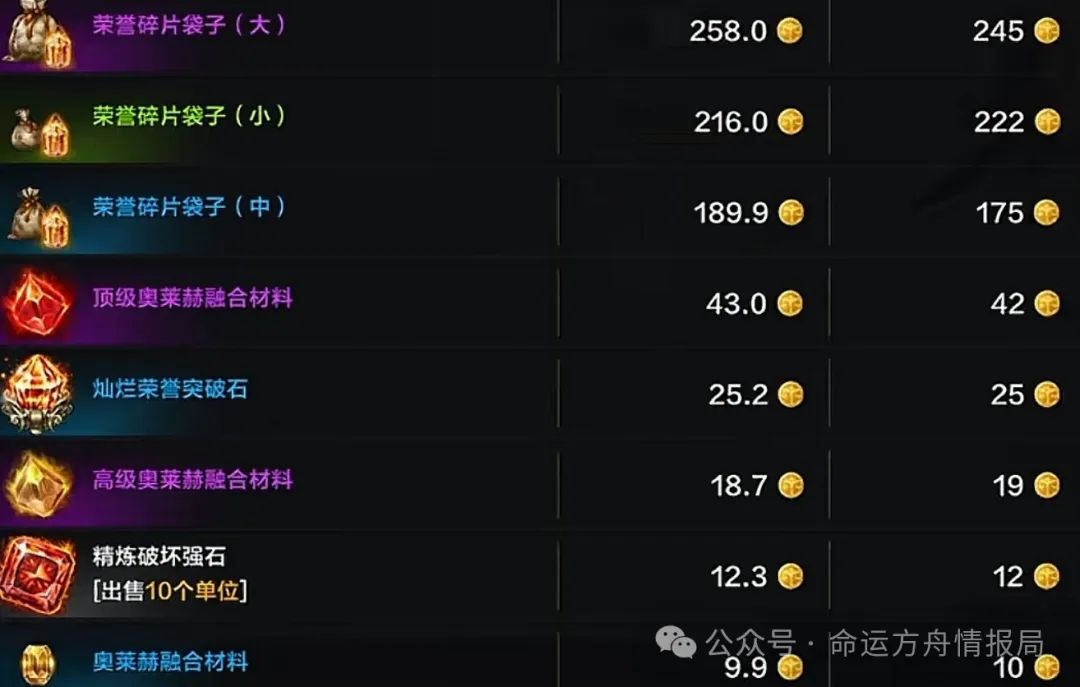 命运方舟,命运方舟