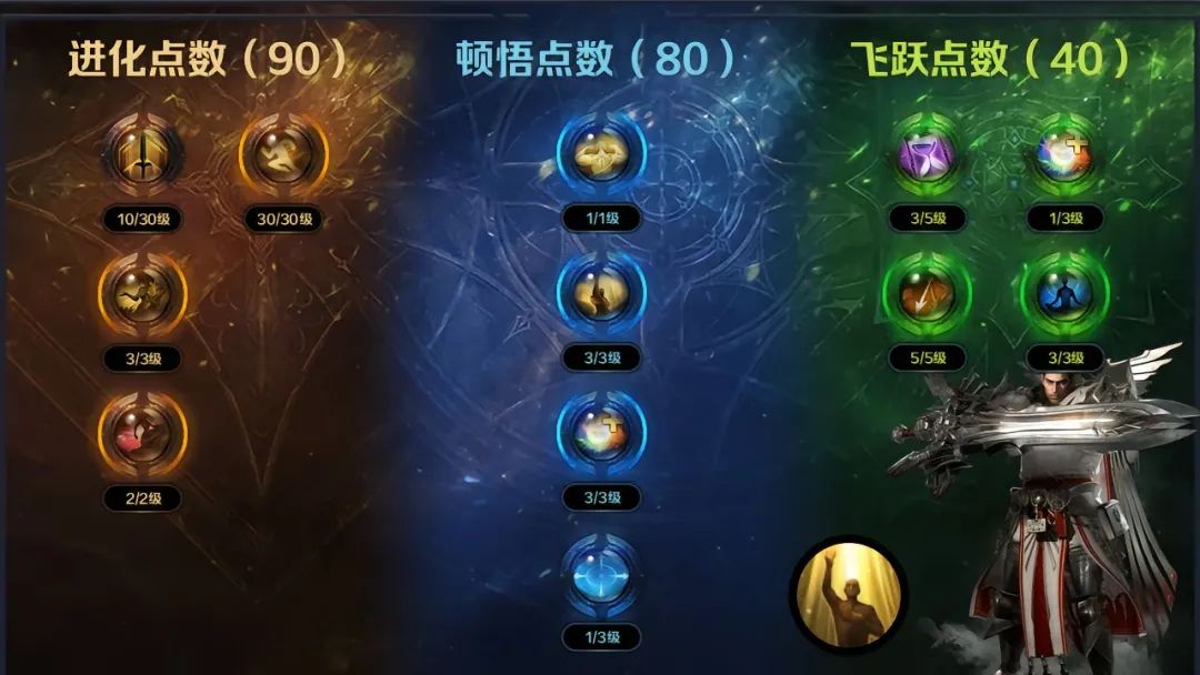 命运方舟,命运方舟