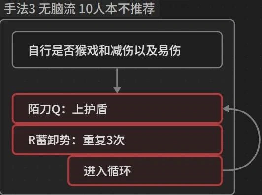 燕云十六声,燕云十六声