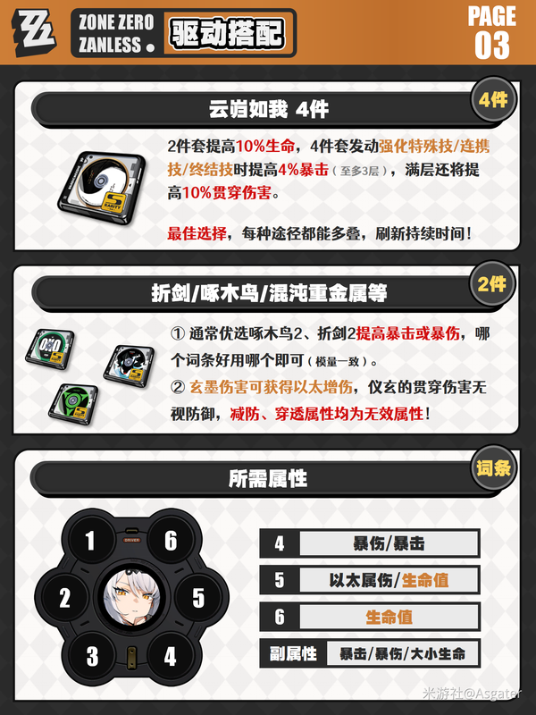 原神,绝区零,仪玄,养成分析,绝区零