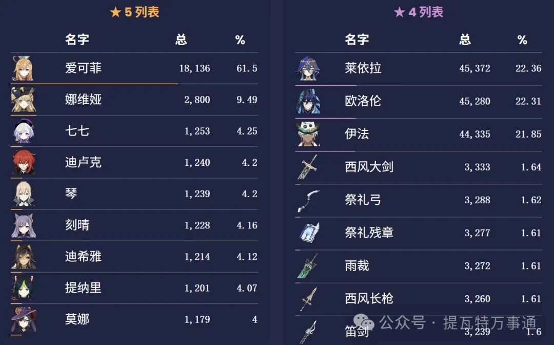 原神,原神,爱可菲,丝柯克,原神