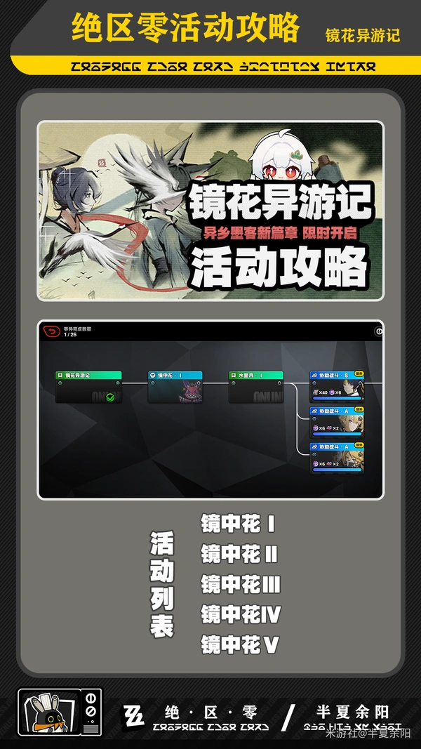 绝区零,镜花异游记,攻略,绝区零