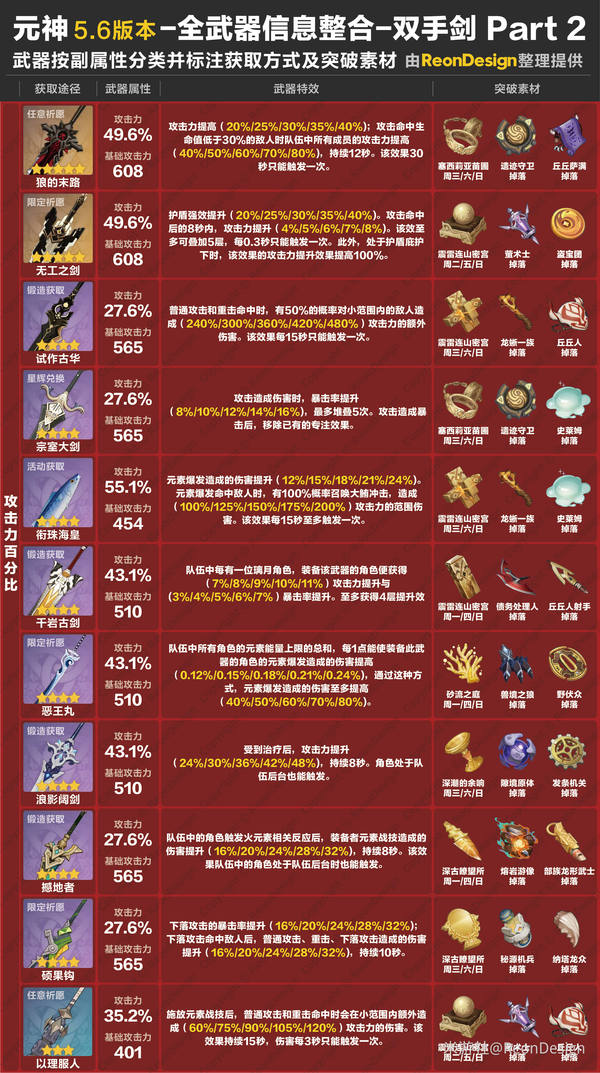 原神,原神,武器,双手剑,原神