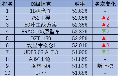 坦克世界,T42,曼蒂科尔,坦克世界