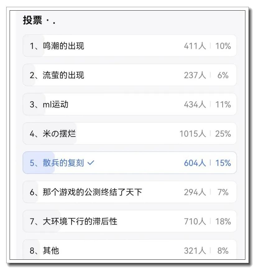 原神,投票,散兵,原神