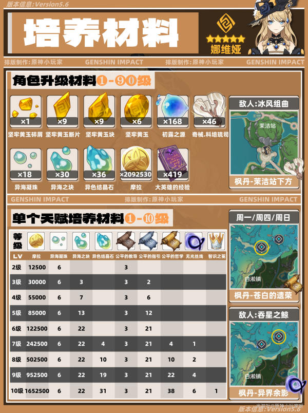 原神,原神,娜维娅,角色培养,原神