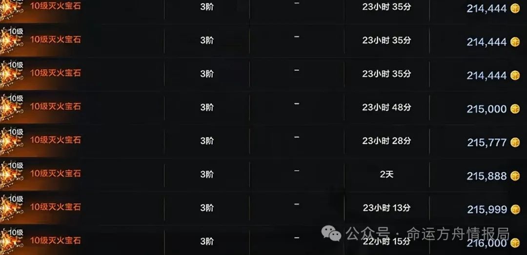 命运方舟,命运方舟