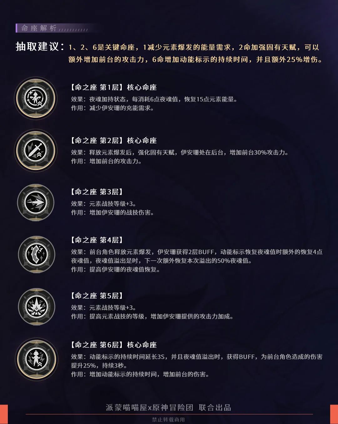 原神,角色攻略,班尼特伊安珊,原神