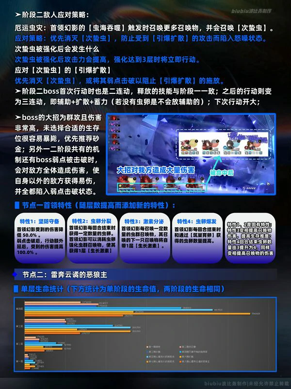 崩坏：星穹铁道,星穹铁道