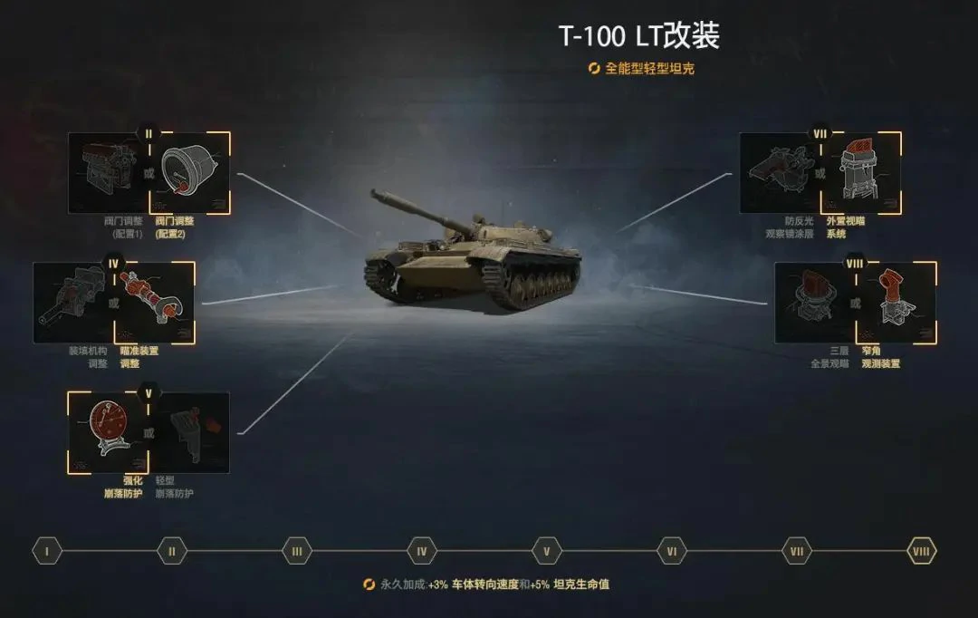 坦克世界,坦克世界