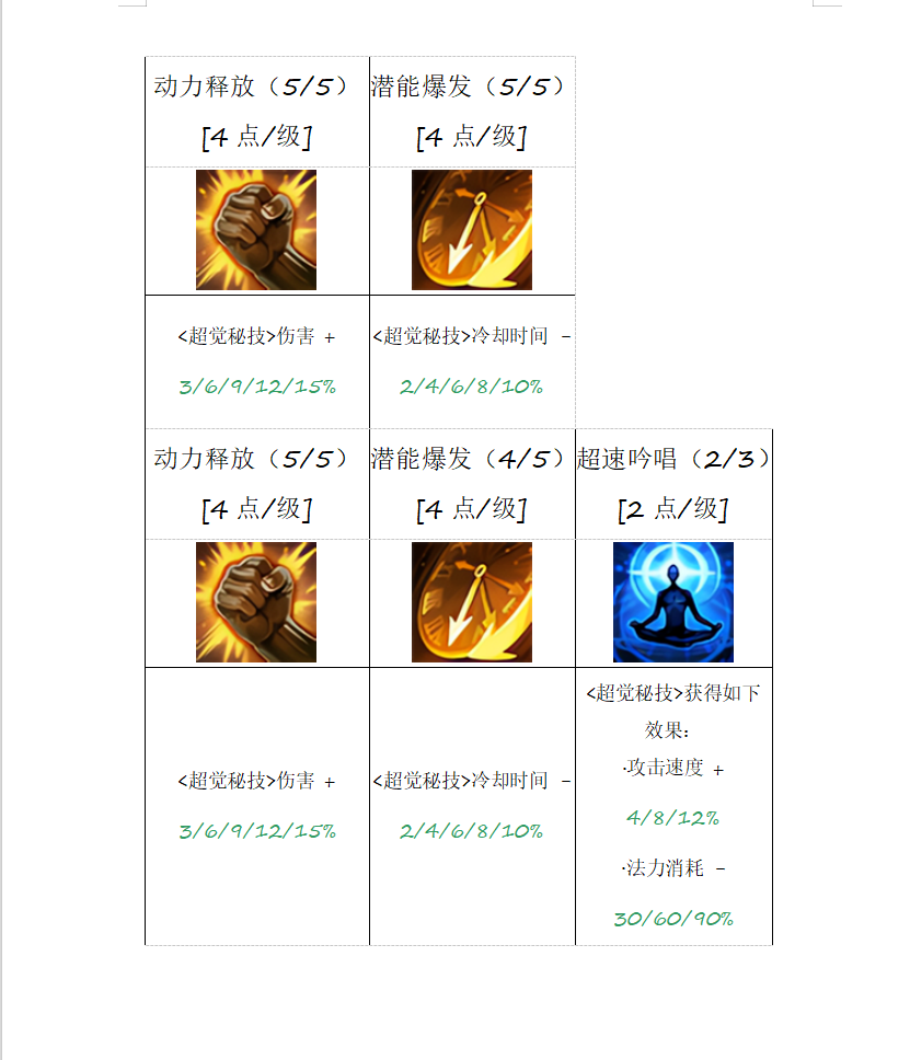 命运方舟,命运方舟