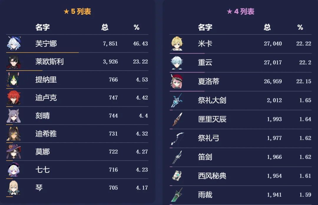 原神,水神,莱欧,原神