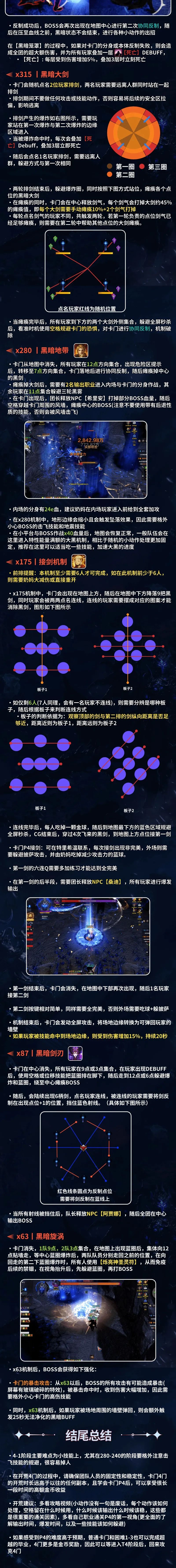 命运方舟,命运方舟