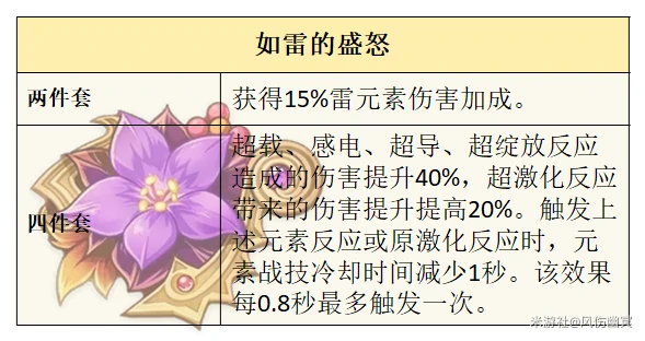 原神,北斗,攻略,原神