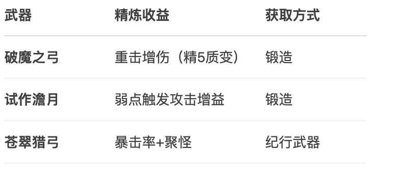 原神,原神,甘雨,养成攻略,原神