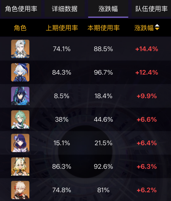 原神,深渊,芙宁娜,原神