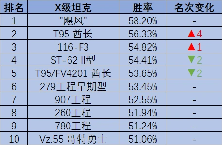 坦克世界,105轻坦,ST-62II型,坦克世界