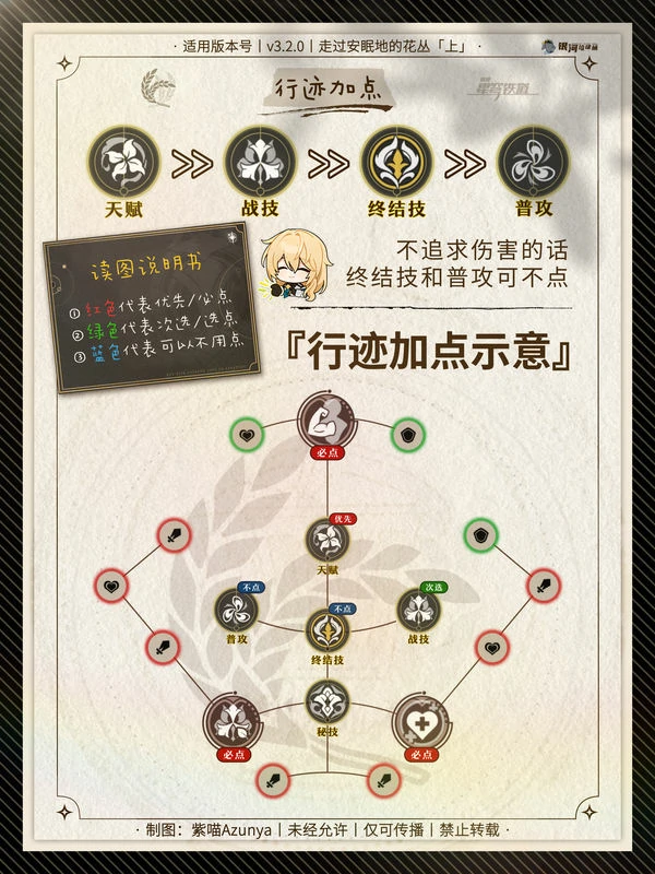崩坏：星穹铁道,罗刹,配队,星穹铁道