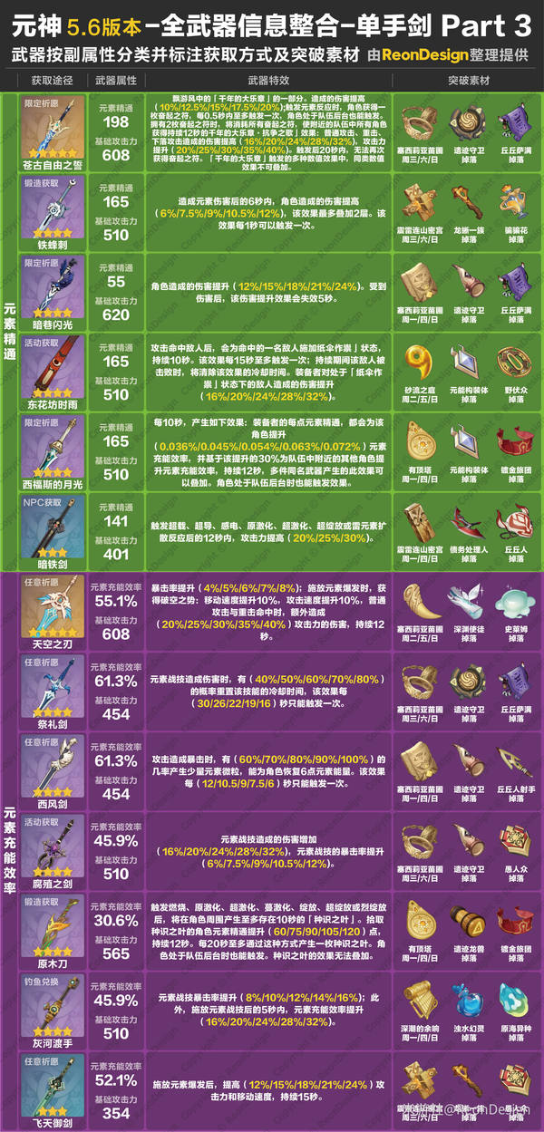 原神,原神,V5.6,单手剑,原神
