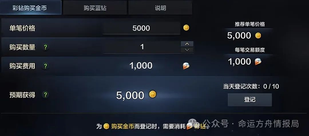 命运方舟,命运方舟