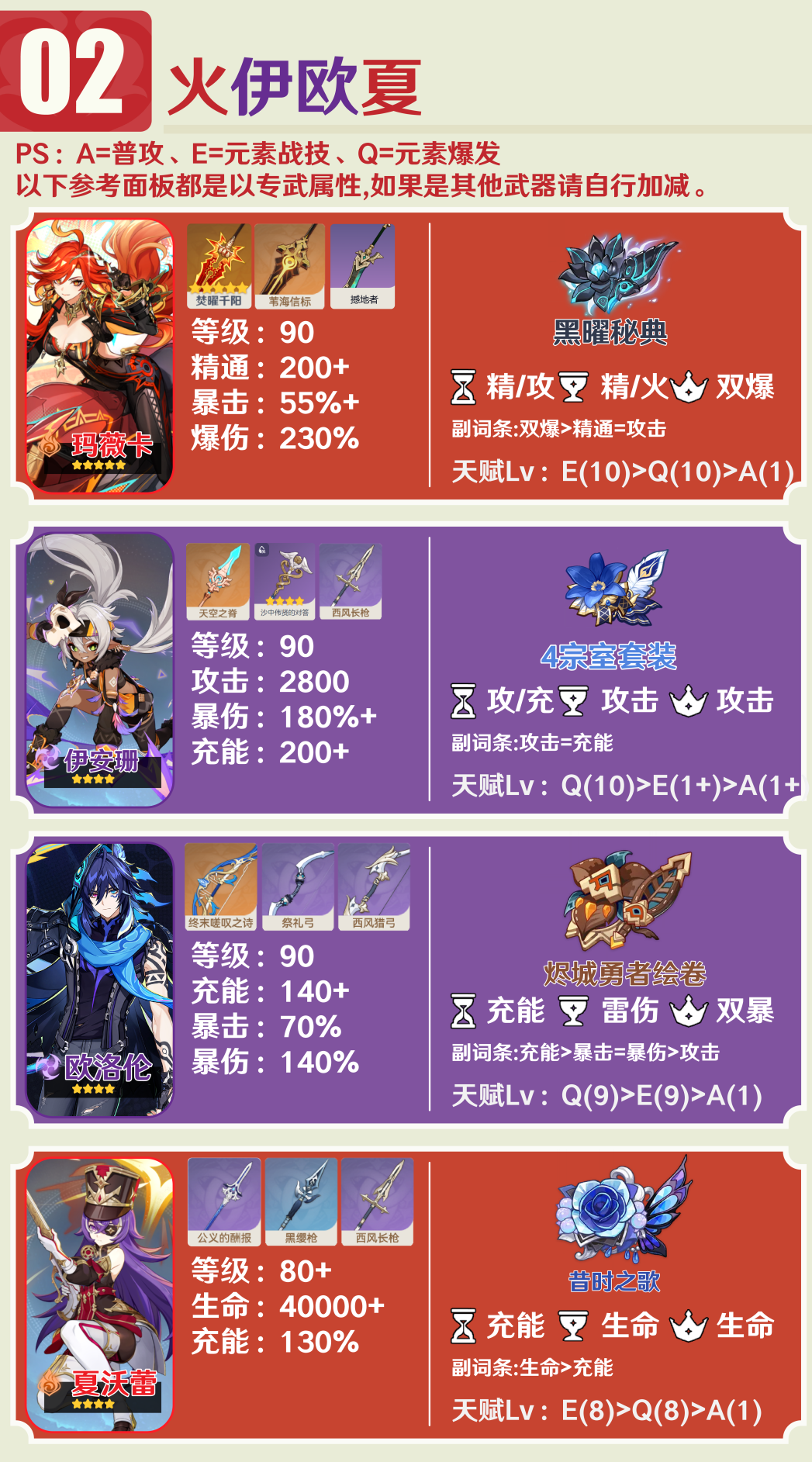 原神,原神,角色攻略,欧洛伦,原神