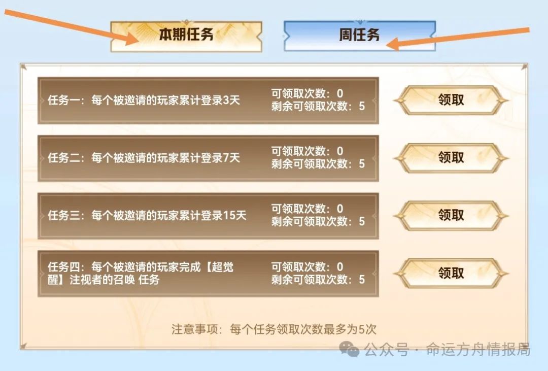 命运方舟,命运方舟