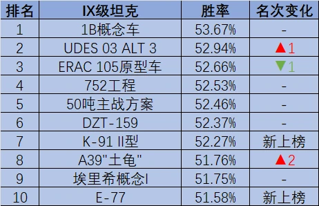 坦克世界,坦克世界